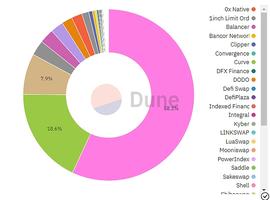DEF:两年前的DeFi弄潮儿 龙头、蓝筹们怎么样了？_Yearn DeFi Fork