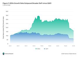 WEB3:详解DeFi 期权库（DOV）及其生态：通往金融大众化之路_web3.0币狗狗币