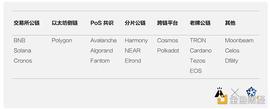 以太坊:梳理2020年-2022年牛市公链赛道的市场表现以及发展格局_solana币什么意思