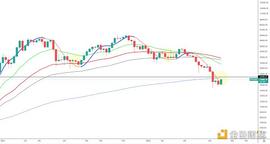 OIN:金色趋势丨牛市来了吗？_COREFI价格