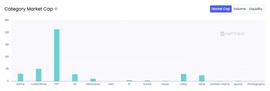 NFTfi:NFT 金融化 面临的挑战及存在的机会_Fompound