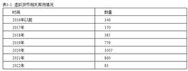 比特币:虚拟货币相关合同的法律后果分析：基于27个案例的实证分析_区块链
