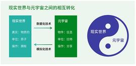 WEB3.0:腾讯与复旦大学元宇宙重磅报告_区块链dapp开发教程