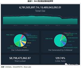 稳定币:DeFi杠杆上的牛市与破灭_DEFI