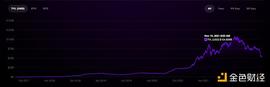 CAN:Web3 必修课：在 Web3 框架下重新认识 DeFi_SCAN
