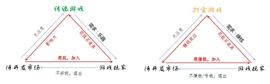NFT:加密世界破圈寻找价值支撑 NFT能否推动加密世界通向更深远的未来（下篇）_web3币价格