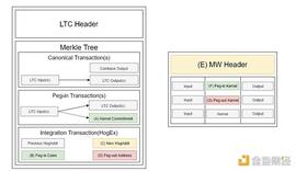 ETH:金色观察 | 详解莱特币MimbleWimble实现_ETH代表什么