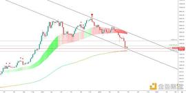 BTC:金色趋势丨BTC二次探底机会到来?_BBTC币