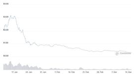 TOKEN:DeFi“钱从哪来”？一个大多数人都没搞清楚的问题_WEB