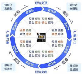 ENS:当这板块大涨时 才是抄底比特币最好的时机_reth币新闻