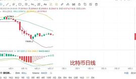 比特币:比特币今明两天 或将迎来变盘_REBL