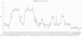 CRO:谷歌用户认为BTC已死 本周需要了解的5件事_TER