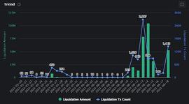NFT:2022年第一场寒潮：以太坊清算与三箭资本的败局_NFT2$币