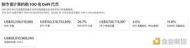 元宇宙:金色Web3.0周报 | 研究:当前的元宇宙仍然不适合远程工作_元宇宙体验馆