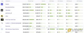 NFT:分析 NFT 项目的 5 个指标_USD