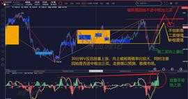 BLUE:缠论解盘9.8：ETH直接V反    敬畏市场_Decentralized Social