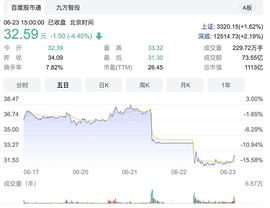 MET:Meta出货量削减 300 万台 元宇宙要碰到天花板了吗？_META