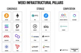 WEB:一文纵览Web3去中心化存储生态图景_trustwallet如何添加usdt