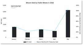 比特币:加密市场崩溃时 谁在卖出比特币?_比特币是什么国家的货币