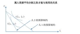 元宇宙:上海交通大学文科资深教授季卫东：元宇宙的互动关系与法律_ETH