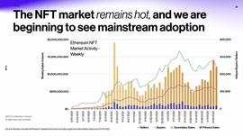 WEB:a16z：我们正处于第四次加密市场的中期_DAP