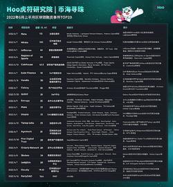DIGI:6月上半月区块链行业投资机构动向_TAL