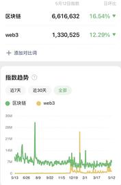 WEB:Web3到底是什么？和区块链有啥关系？_WEB3