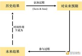 区块链:浅谈区块链反身性理论：行业周期性及市场风险管理_UST