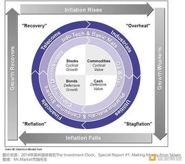 NCE:Binary Research：暴跌下探寻加密资产的金融属性周期_YFiGlobal Finance