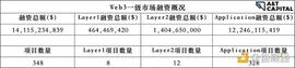 LIC:探寻 Alpha 项目趋势与头部基金投资偏好_比特币