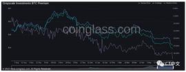 WEB:随着加密基金“吐出”代币 GBTC溢价达到-34%的历史低点_GBTC价格