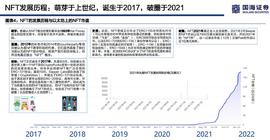 MEV:浅论海外NFT的整体投资价值和估值逻辑_ROL