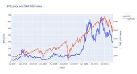 ABEL:Babel Finance：美联储加息前后股市与比特币表现对比研究_加密货币有哪几种类型