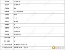 ARE:全面解析 X2Y2 发展现状、经济模型与竞品格局_OOKS