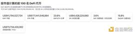 DEF:金色Web3.0周报 | V神：元宇宙仍处于能被广泛认知的早期阶段_加密货币