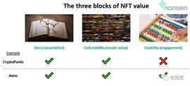 CRYPT:Nansen：NFT游戏的过去、现在和未来_币安binance交易所