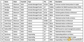 ETH:金色观察 | 一文看懂2022年的去中心化资产管理_mf币数字货币