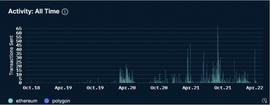 ANTE:专访Zee Prime Capital 创始合伙人：揭开加密世界「头号玩家」的神秘面纱_NAN