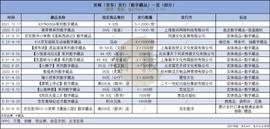 MAS:天猫、京东、小红书：想靠数字藏品脱困_区块链游戏币有哪些