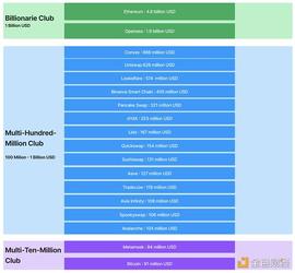 TOKEN:价值捕获 | Web3公司的收入都去了哪_区块链