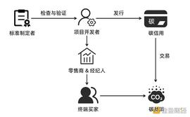 ICH:一文详解 Nori：Web3 自愿碳减排的积极实践_romiechain