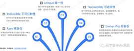 TOWN:数字藏品行业研究报告_OWN