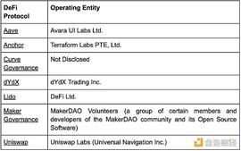 okex:DeFi协议的去中心化迷思_BTC