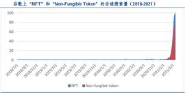 NFT:情绪、稀缺性还是应用   一文剖析 NFT 的价值从何而来_HOP