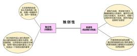 USDT:独创性：不是所有NFT都拥有“灵魂”_TOP