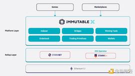 RKN:金色观察｜速览Immutable将推出的跨Rollup NFT流动性解决方案_Wen Marketing