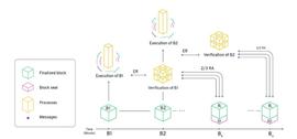 TOKEN:Messari：进入Flow区块链宇宙_mayatoken