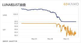 UNA:LUNA和UST的历史性崩盘对市场产生的影响有多大_justice币超话