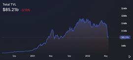 ETH:Bankless：加密熊市中的最佳收益_USD