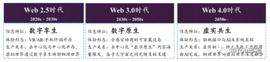 WEB:观点：Web3 刚刚开始 无需急躁_区块链